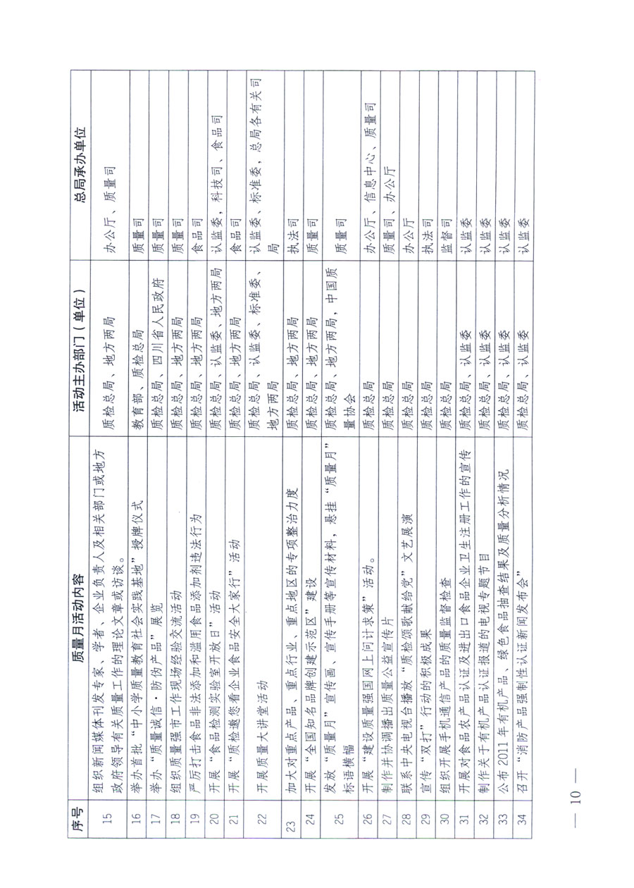 國家質(zhì)量監(jiān)督檢驗(yàn)檢疫總局《關(guān)于深入開展2011年全國“質(zhì)量月”活動(dòng)的通知》