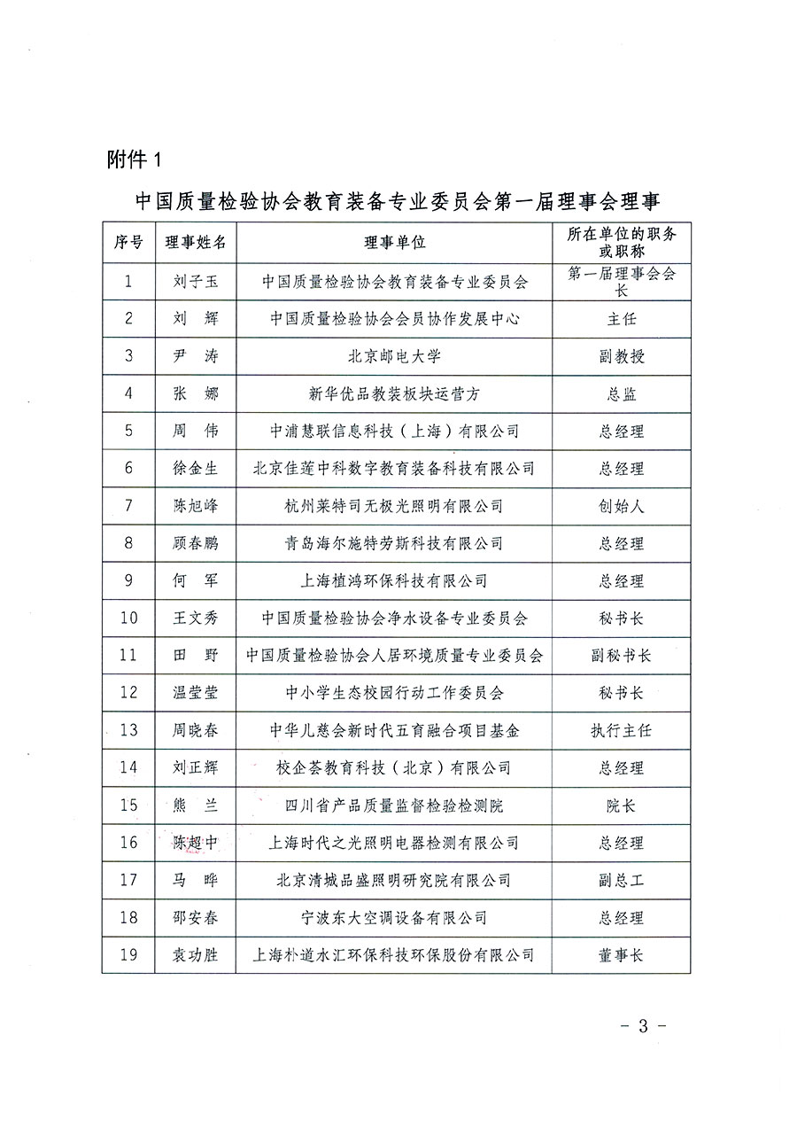 中國(guó)質(zhì)量檢驗(yàn)協(xié)會(huì)關(guān)于教育裝備專(zhuān)業(yè)委員會(huì)成立大會(huì)暨第一次會(huì)員代表大會(huì)和第一屆理事會(huì)相關(guān)表決結(jié)果的公告(中檢辦發(fā)〔2022〕133號(hào))